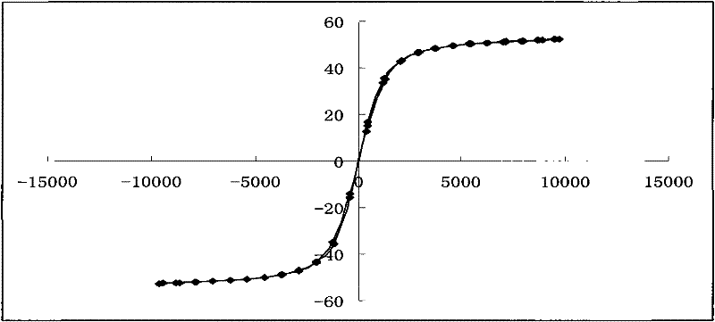 Composite particles whose nano magnetic iron oxide particles are assembled on surfaces of gold particles and method for preparing same