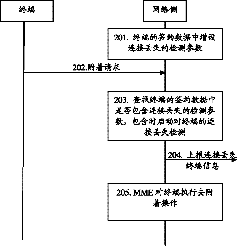 Method and apparatus for detecting connection loss of terminal