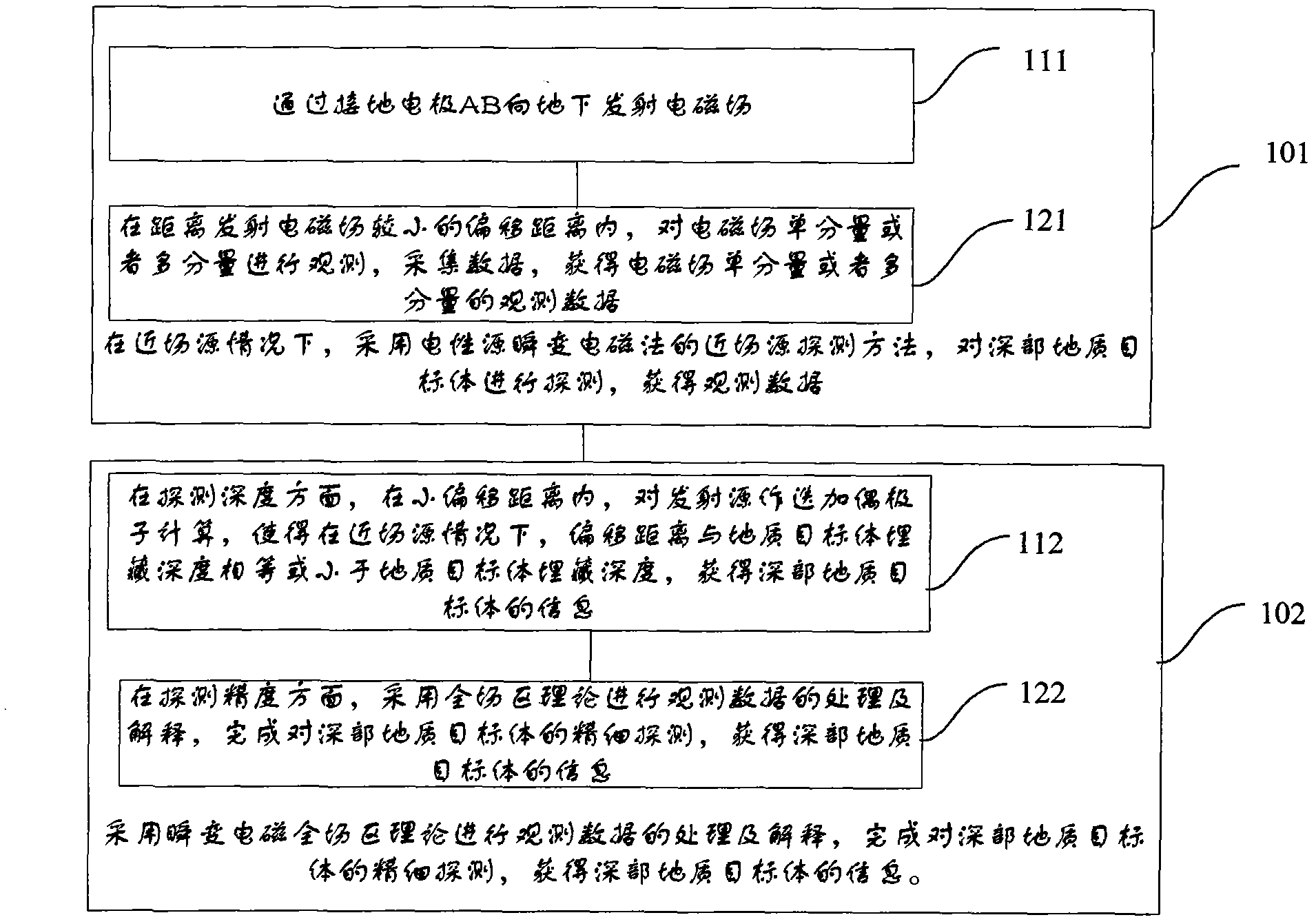 Method for detecting whole field with electrical source transient electromagnetic method