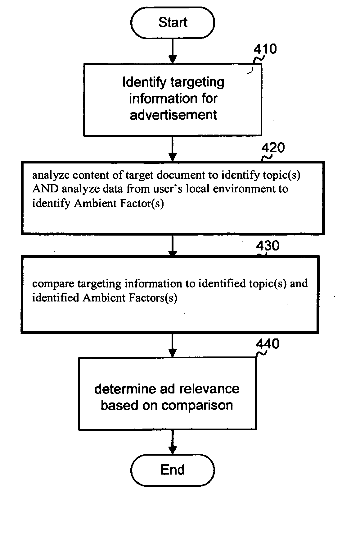 Methods and apparatus for improving the matching of relevant advertisements with particular users over the internet