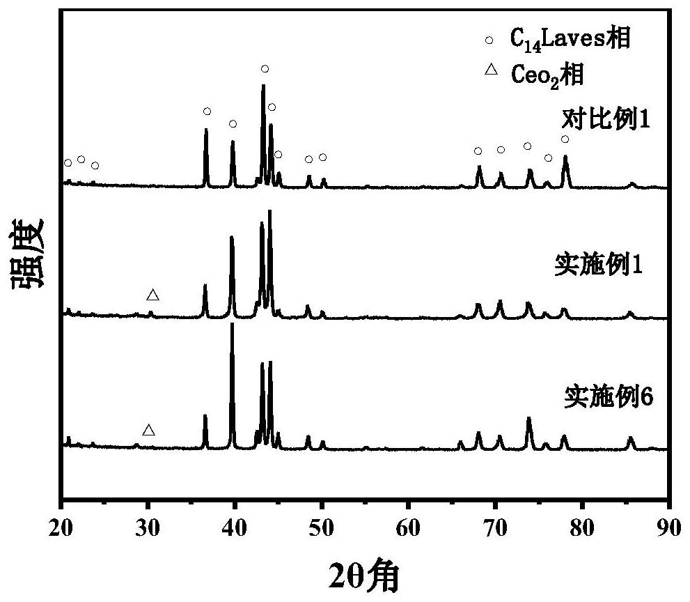 Normal-temperature activated rare earth hydrogen storage alloy and preparation method and application thereof