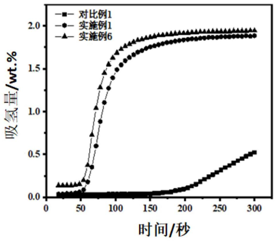 Normal-temperature activated rare earth hydrogen storage alloy and preparation method and application thereof