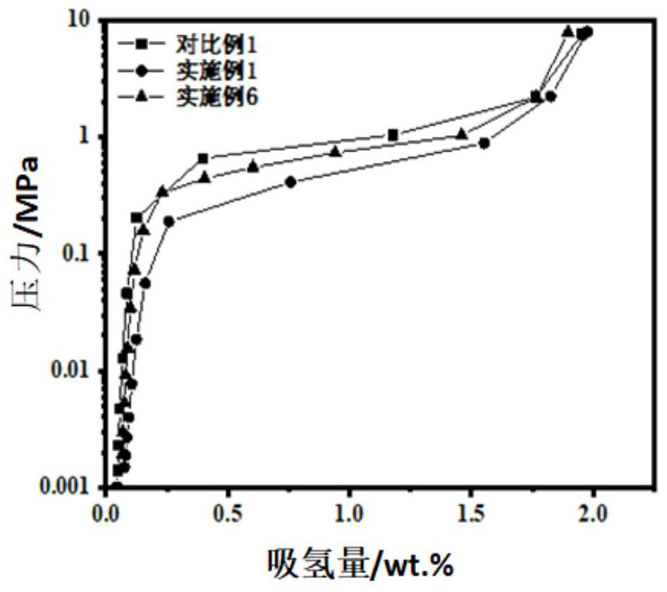 Normal-temperature activated rare earth hydrogen storage alloy and preparation method and application thereof