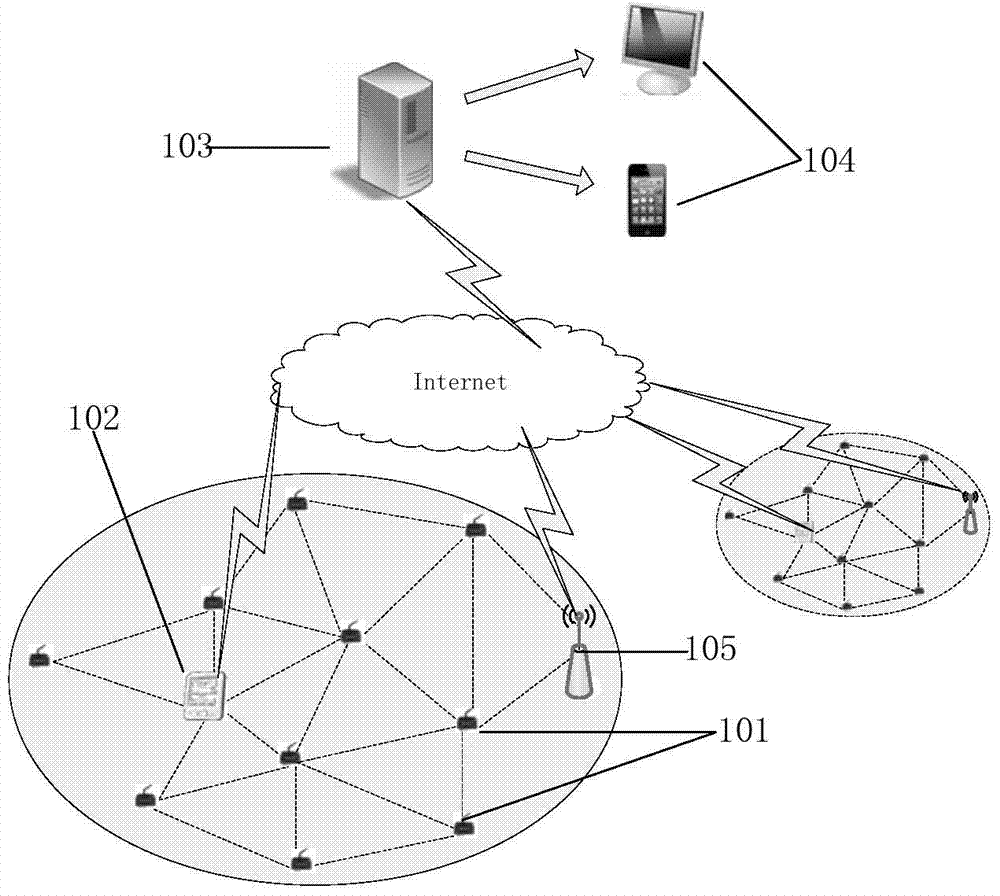 Method and system for collecting production history of wsn farmland free zoning agricultural products