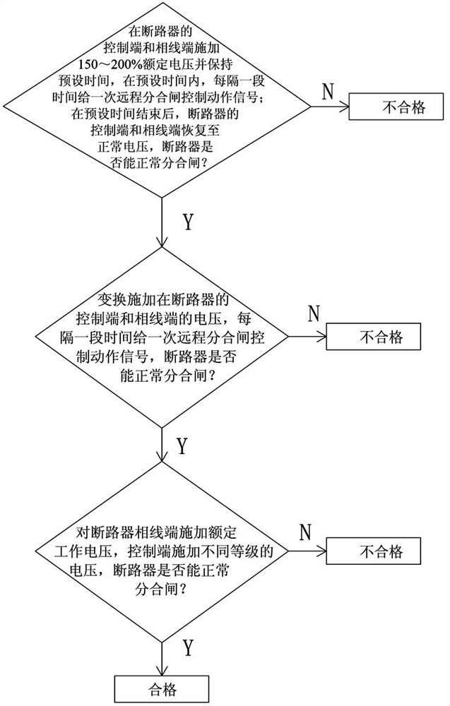 Intelligent miniature circuit breaker driving ability test method and device