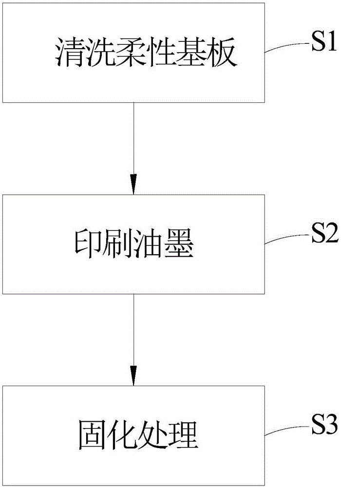 Flexible capacitive touch screen and manufacturing method thereof