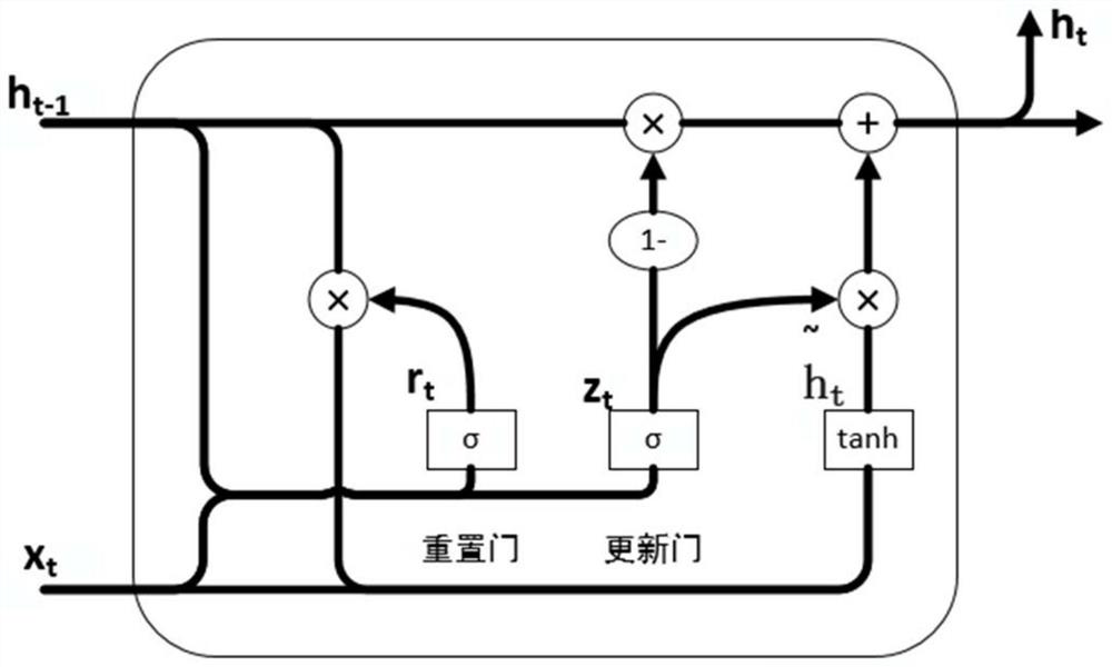 Short-term building load probability density prediction method