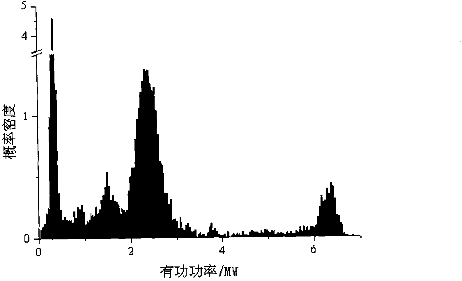 Method for evaluating load of traction substation of electric railway