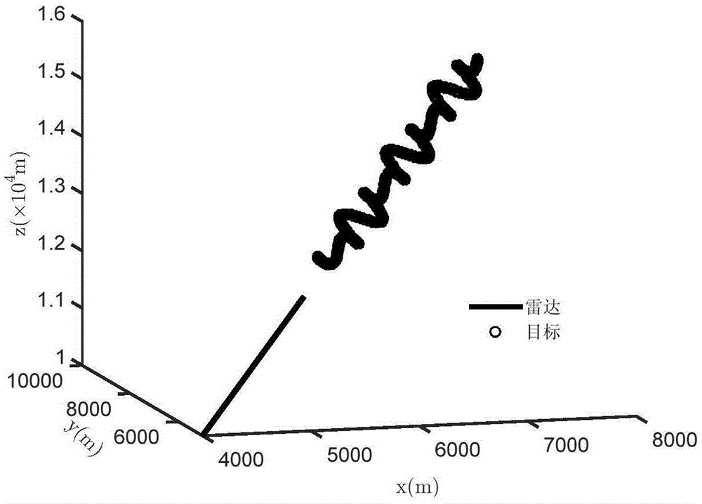 Radar object speed tracking method based on cross-product automatic frequency control