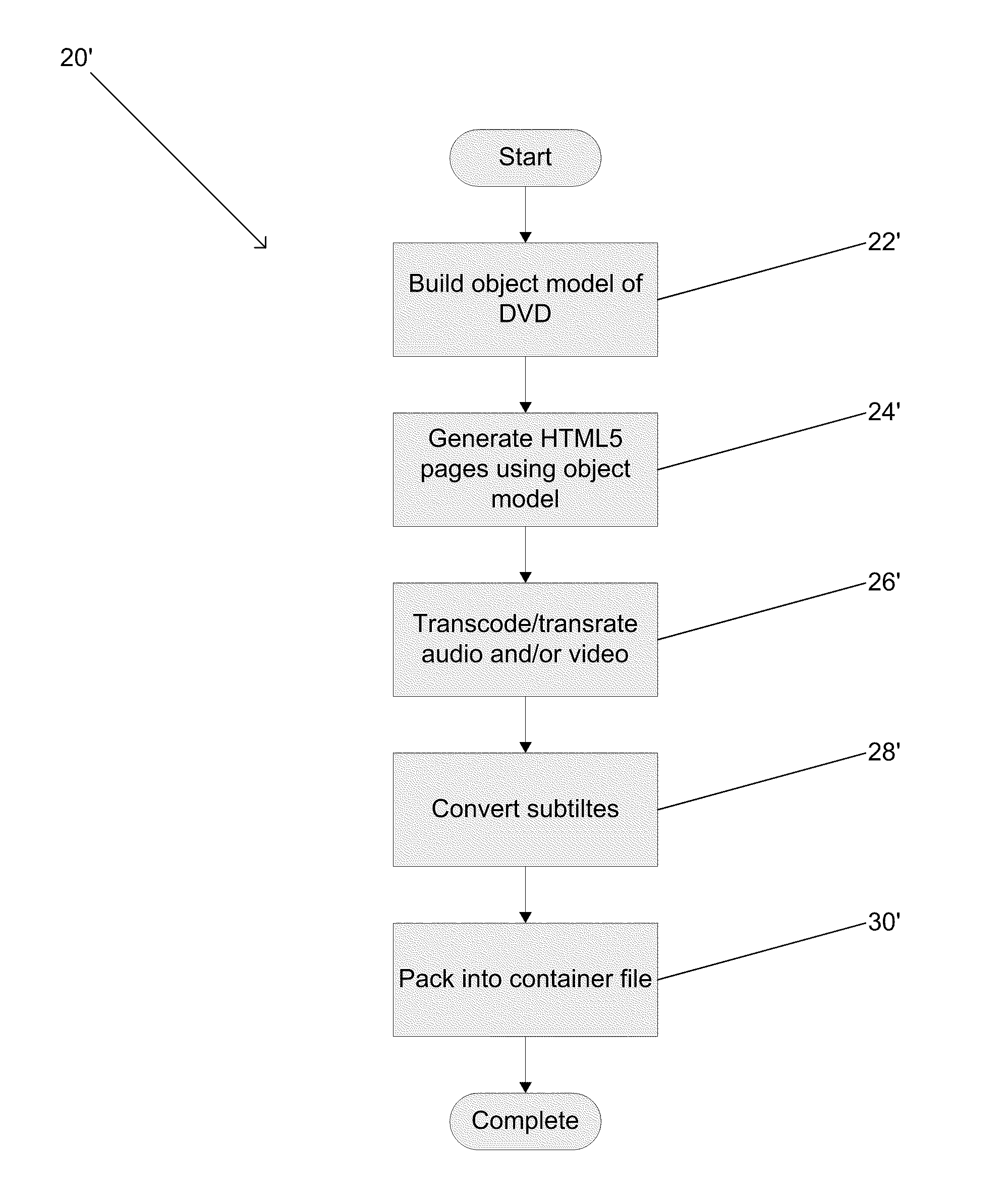 Systems and methods for electronic sell-through of interactive multimedia content authored for distribution via physical media