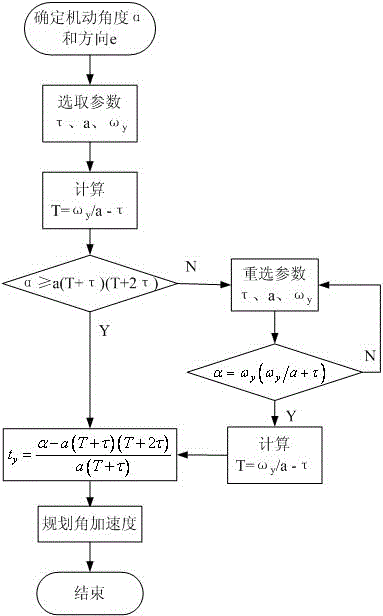 A Cosine Transition Angular Acceleration Path Method for Satellite Attitude Tracking Maneuvers