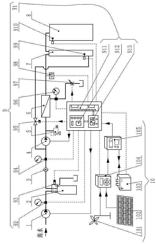 Full automatic control device and control method for wind-light complementary type seawater desalination system