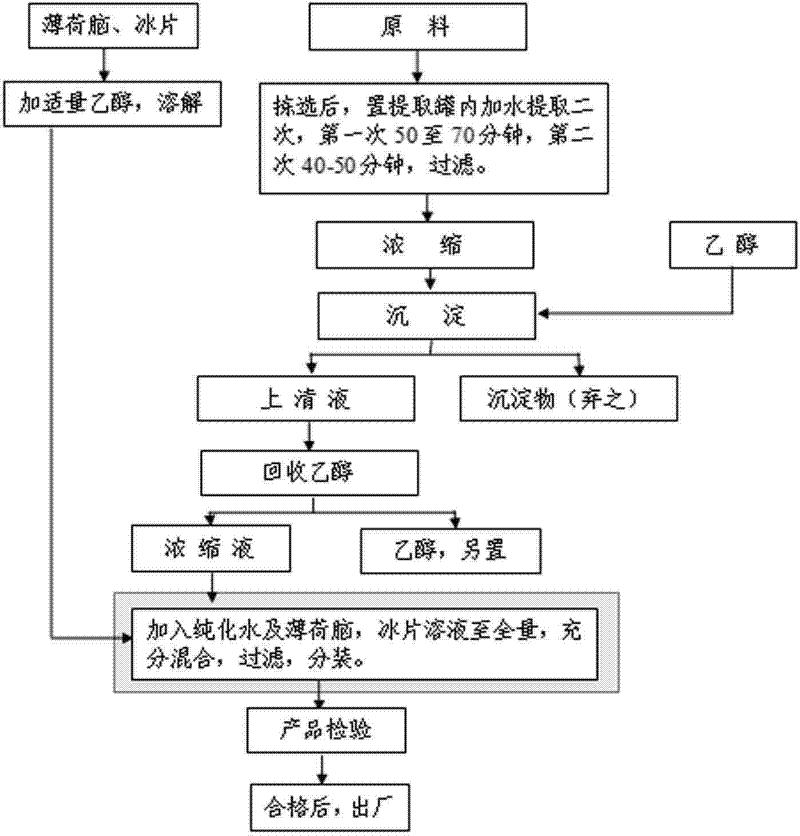 Oral care preparation and production method thereof