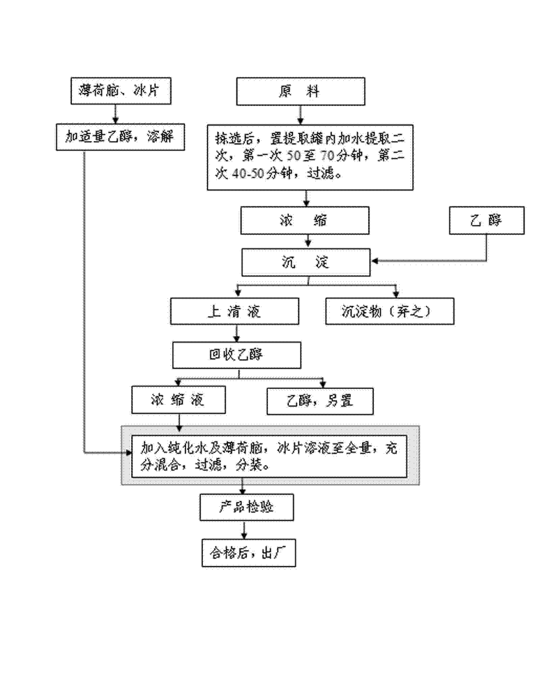 Oral care preparation and production method thereof
