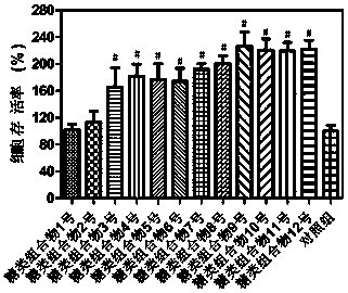 Carbohydrate composition with wound healing promoting effect and application of carbohydrate composition