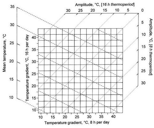 Germination method of descurainia sophia seeds