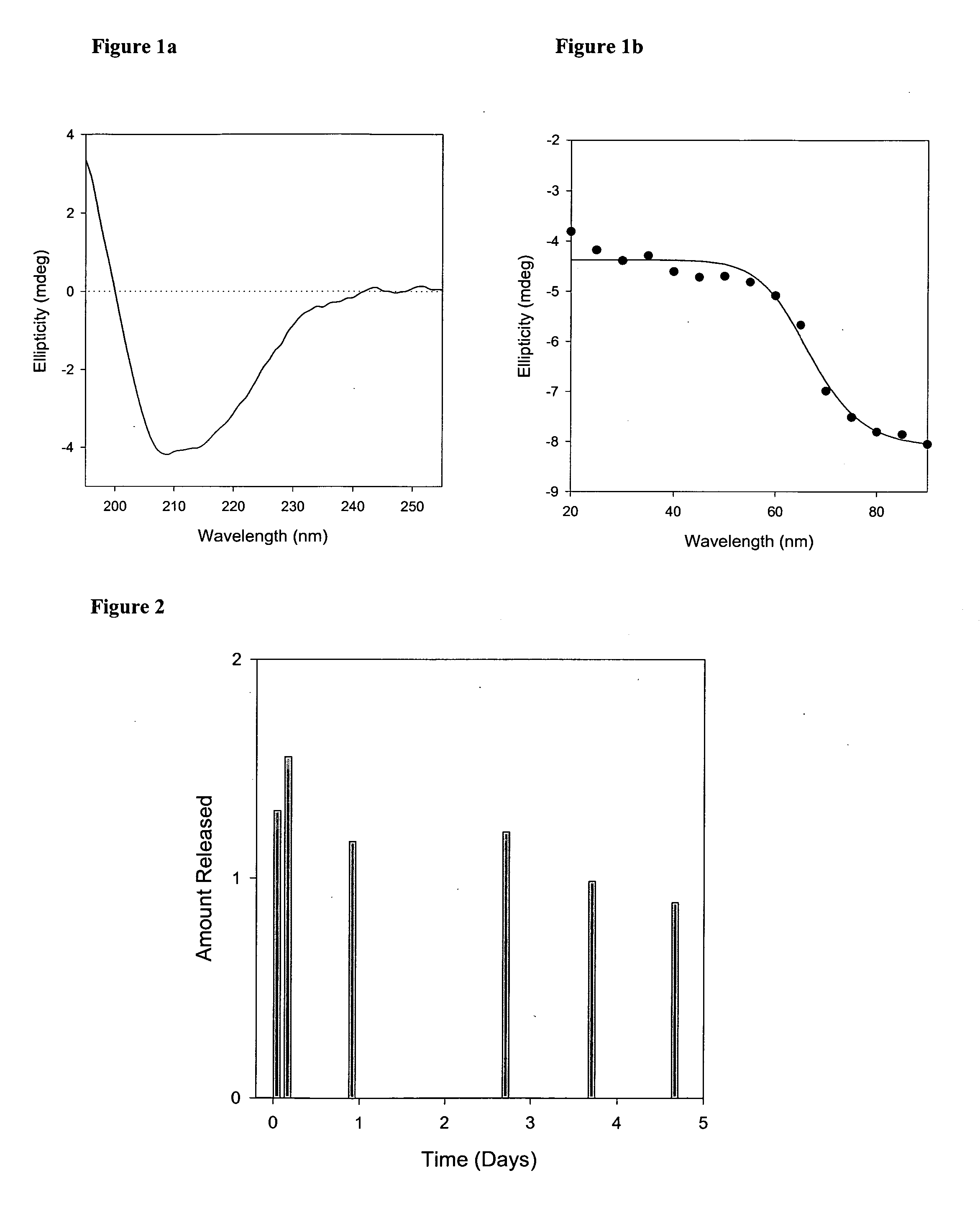 Compositions and methods of preparation of liposomal microparticulate IL-12