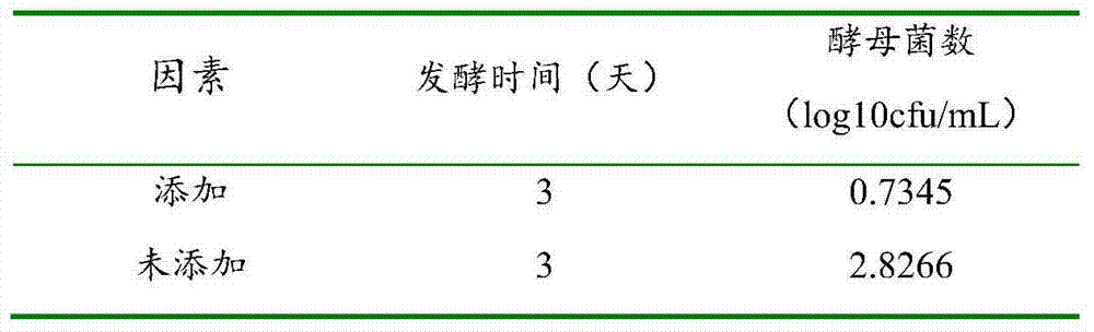 Acetic acid type pickled Chinese cabbage composite leavening agent, preparation method thereof and application