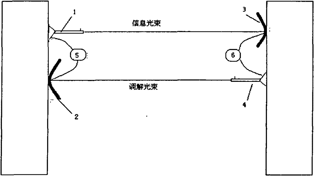 Laser self-adoptive trace adjustment system