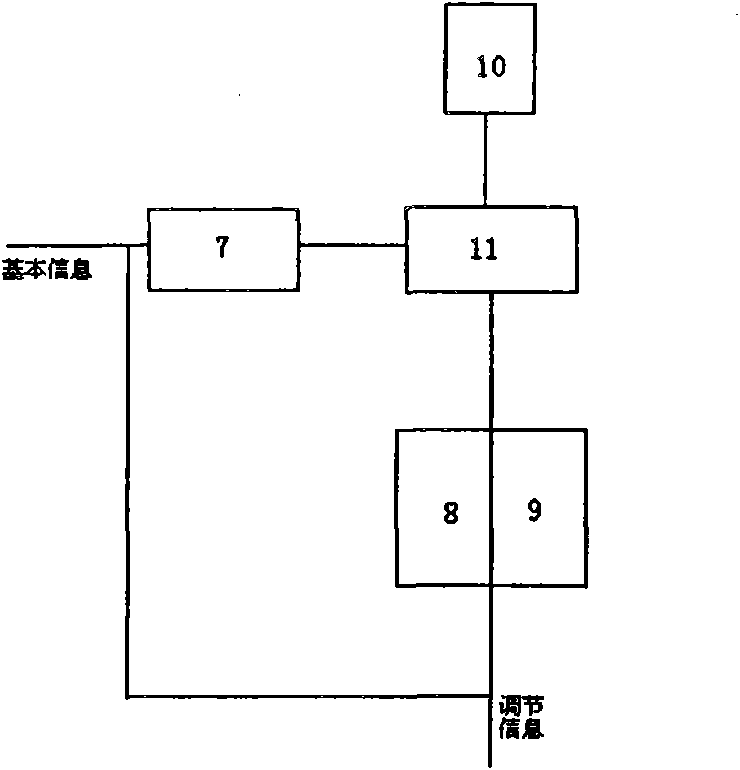 Laser self-adoptive trace adjustment system