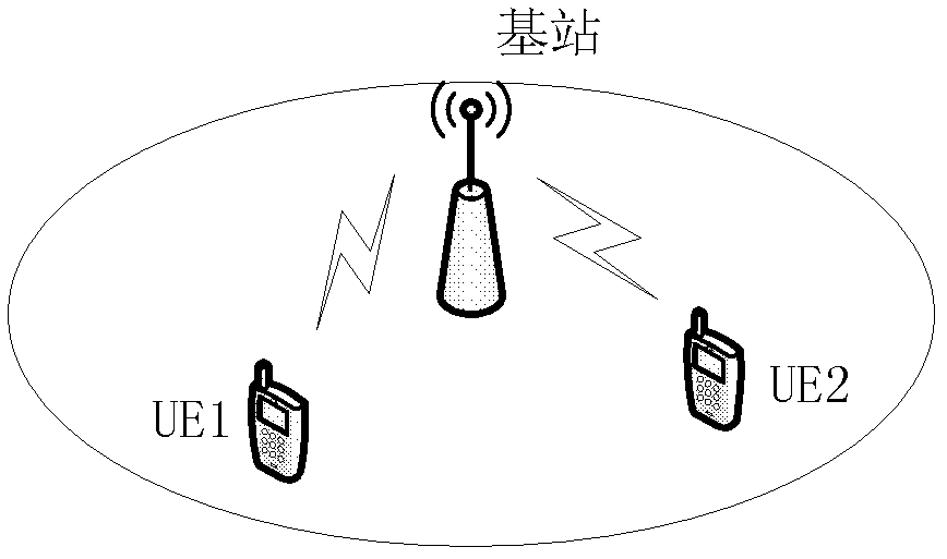 A wireless communication method, system and base station
