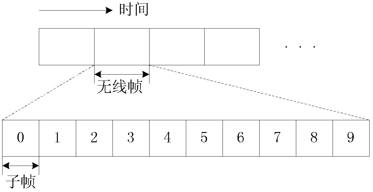 A wireless communication method, system and base station