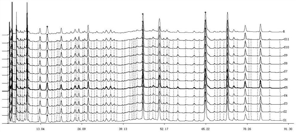 HPLC (High Performance Liquid Chromatography) fingerprint spectrum construction method and detection method of Yaohuahuangboo prescription