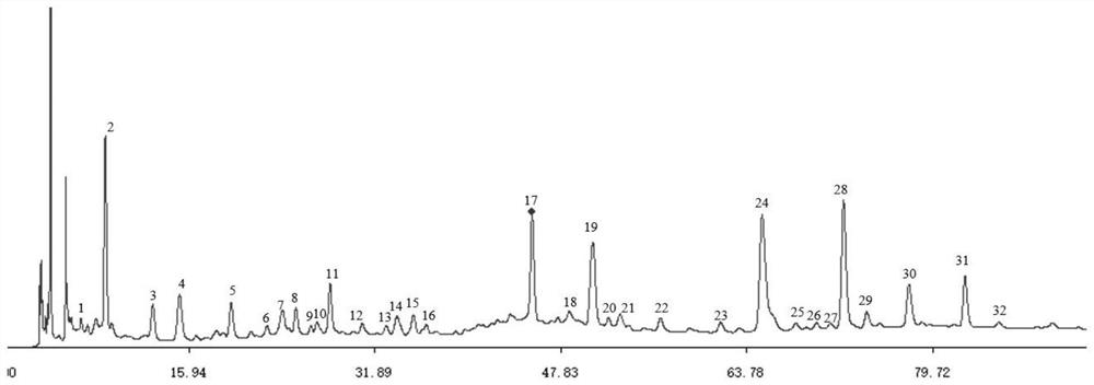 HPLC (High Performance Liquid Chromatography) fingerprint spectrum construction method and detection method of Yaohuahuangboo prescription