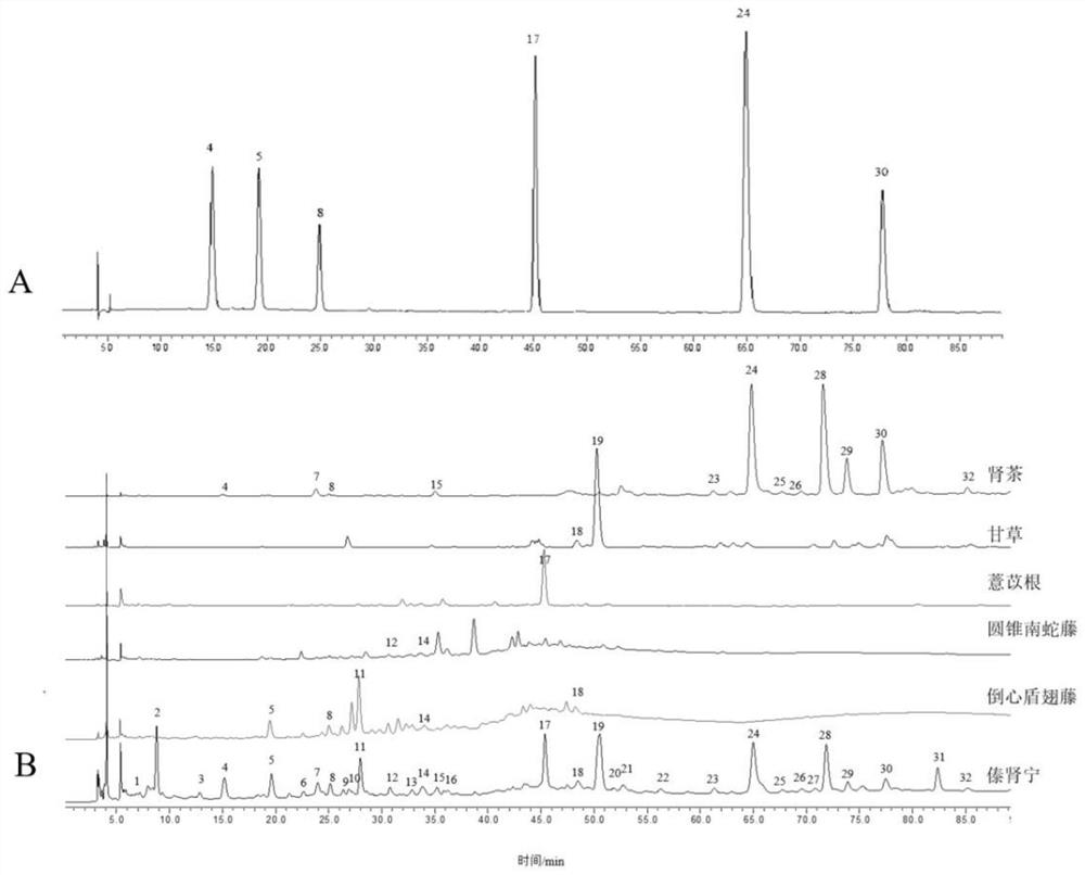 HPLC (High Performance Liquid Chromatography) fingerprint spectrum construction method and detection method of Yaohuahuangboo prescription