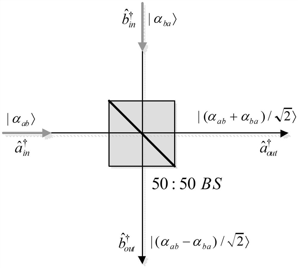 Quantum Byzantine agreement method based on tripartite participation