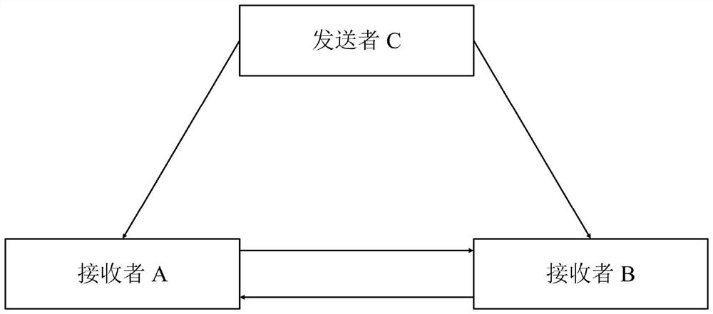 Quantum Byzantine agreement method based on tripartite participation