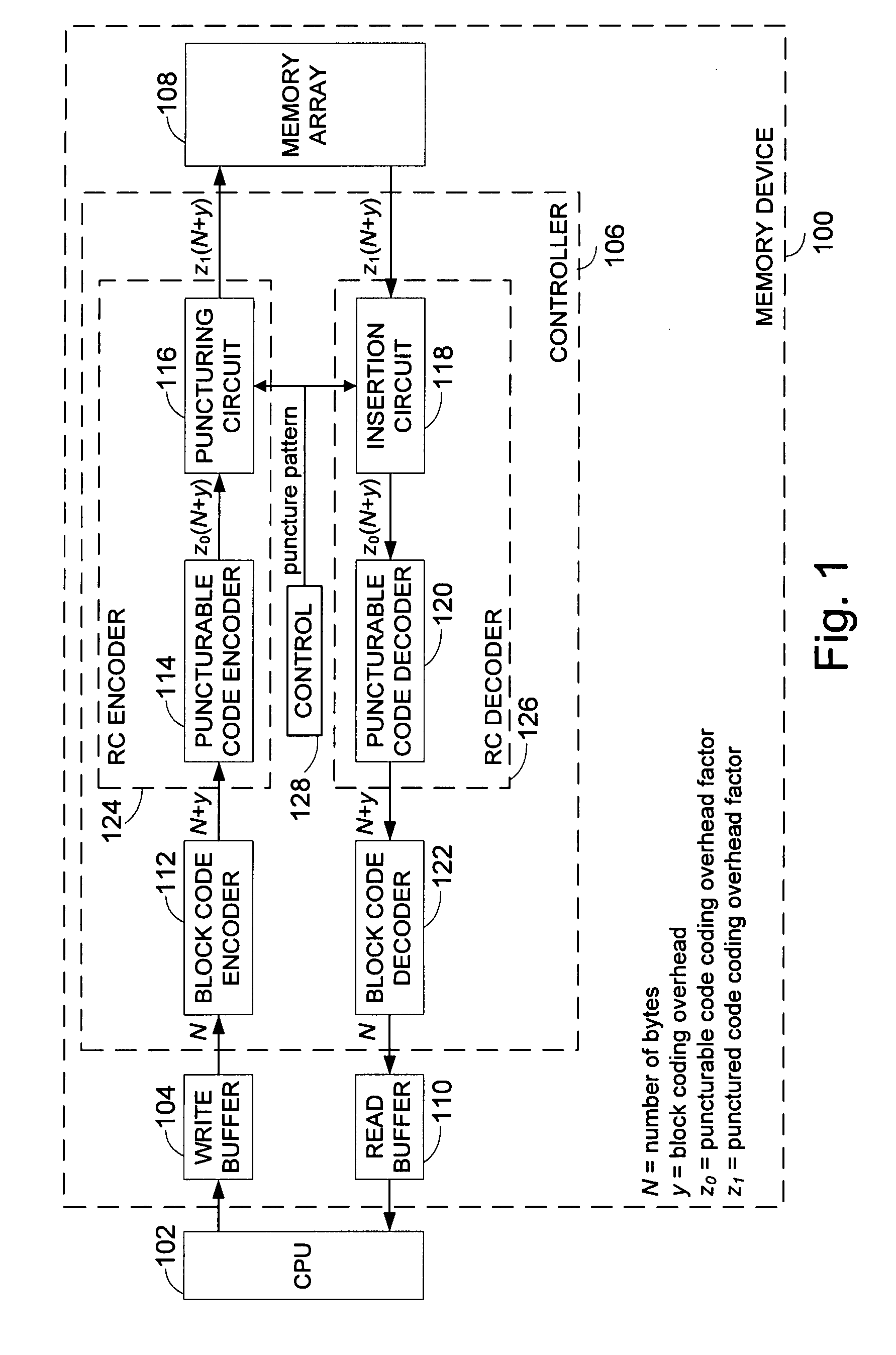 Memory controller supporting rate-compatible punctured codes