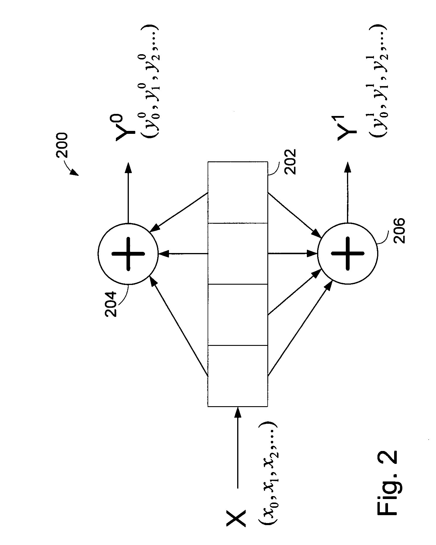 Memory controller supporting rate-compatible punctured codes