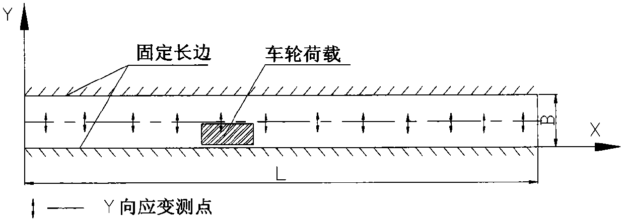 Weigh-in-motion method of high-speed and dynamic automobile based on optical fiber grating