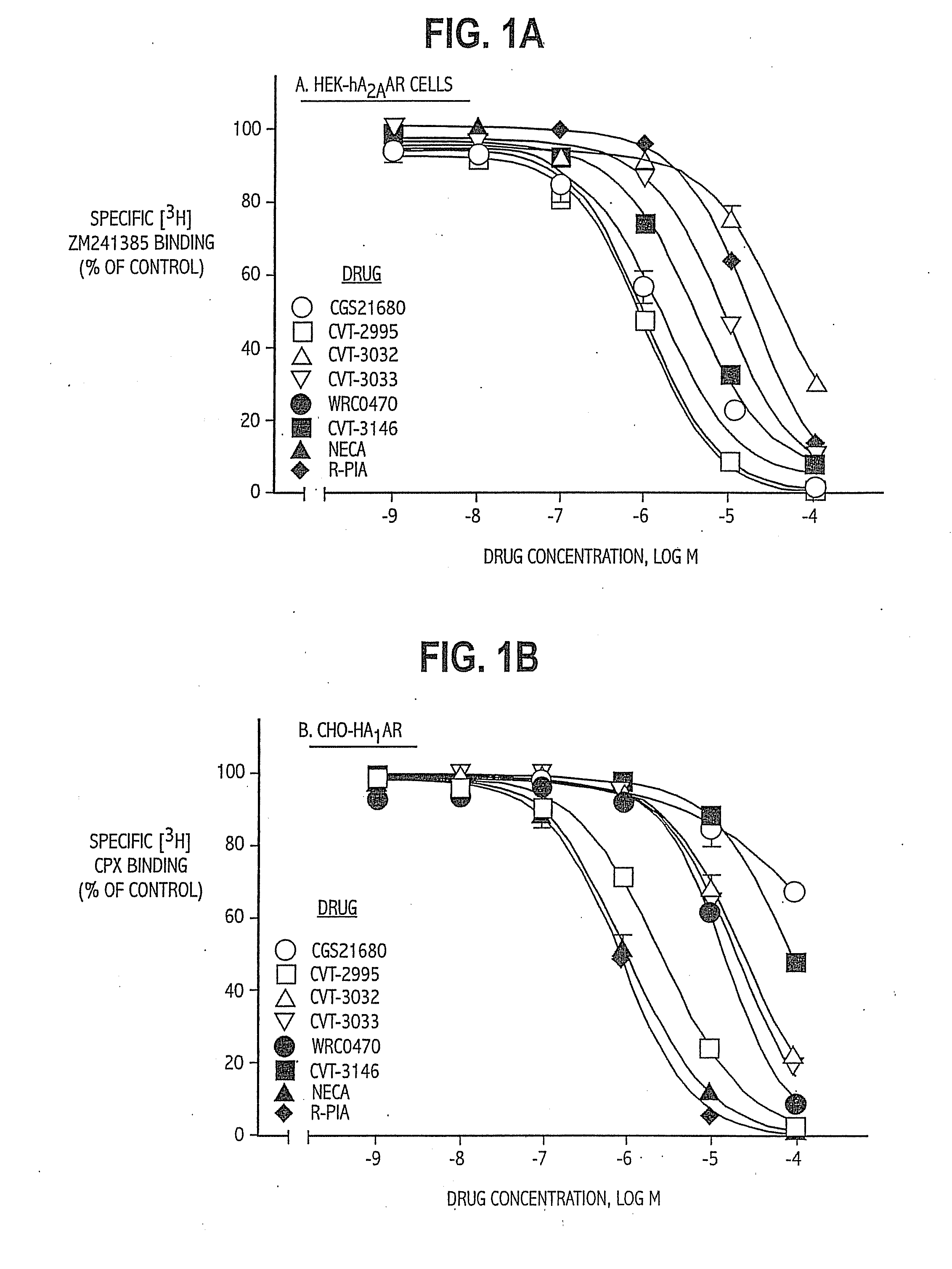 Method of Identifying Partial Agonists of the A2A Receptor