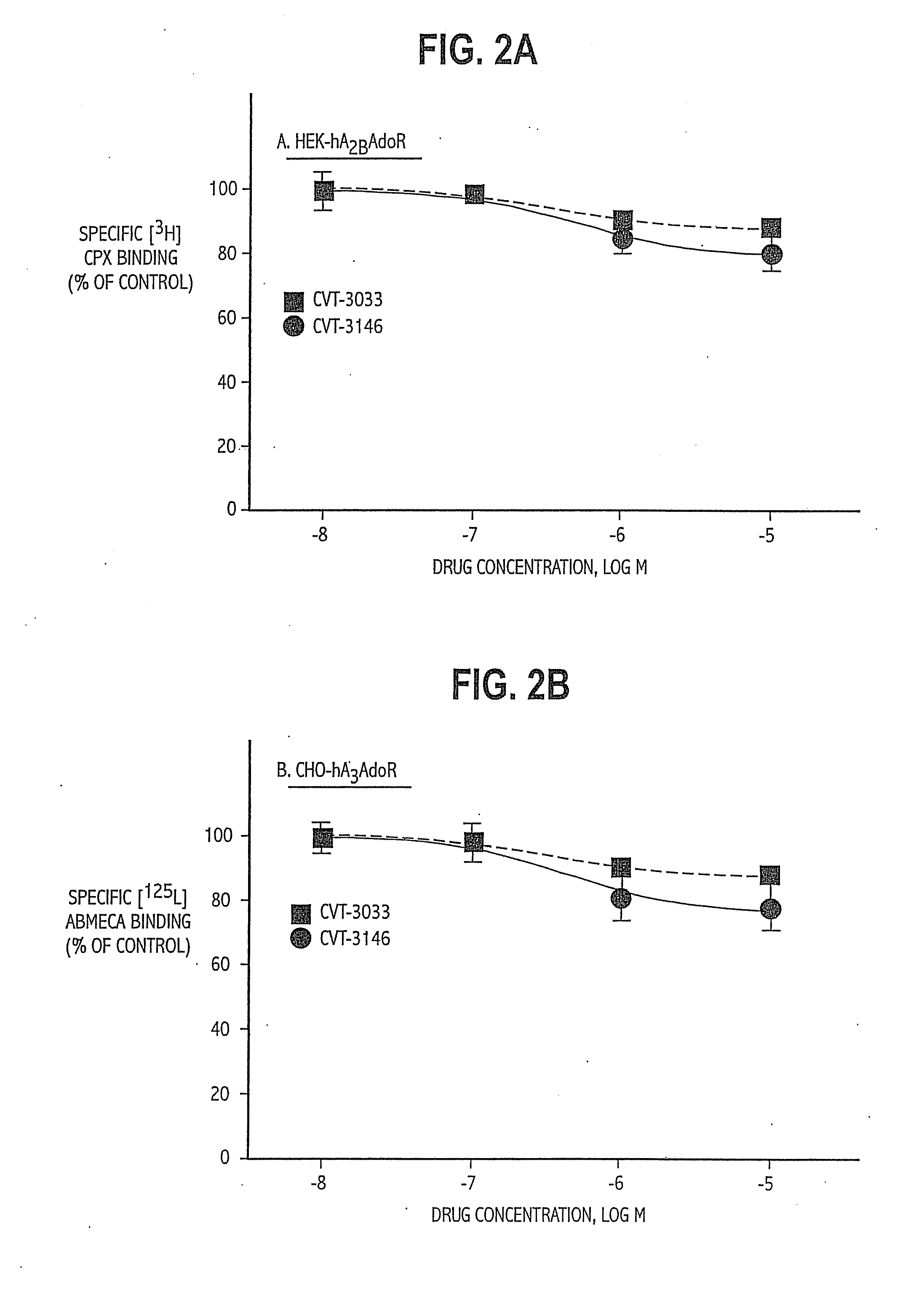 Method of Identifying Partial Agonists of the A2A Receptor