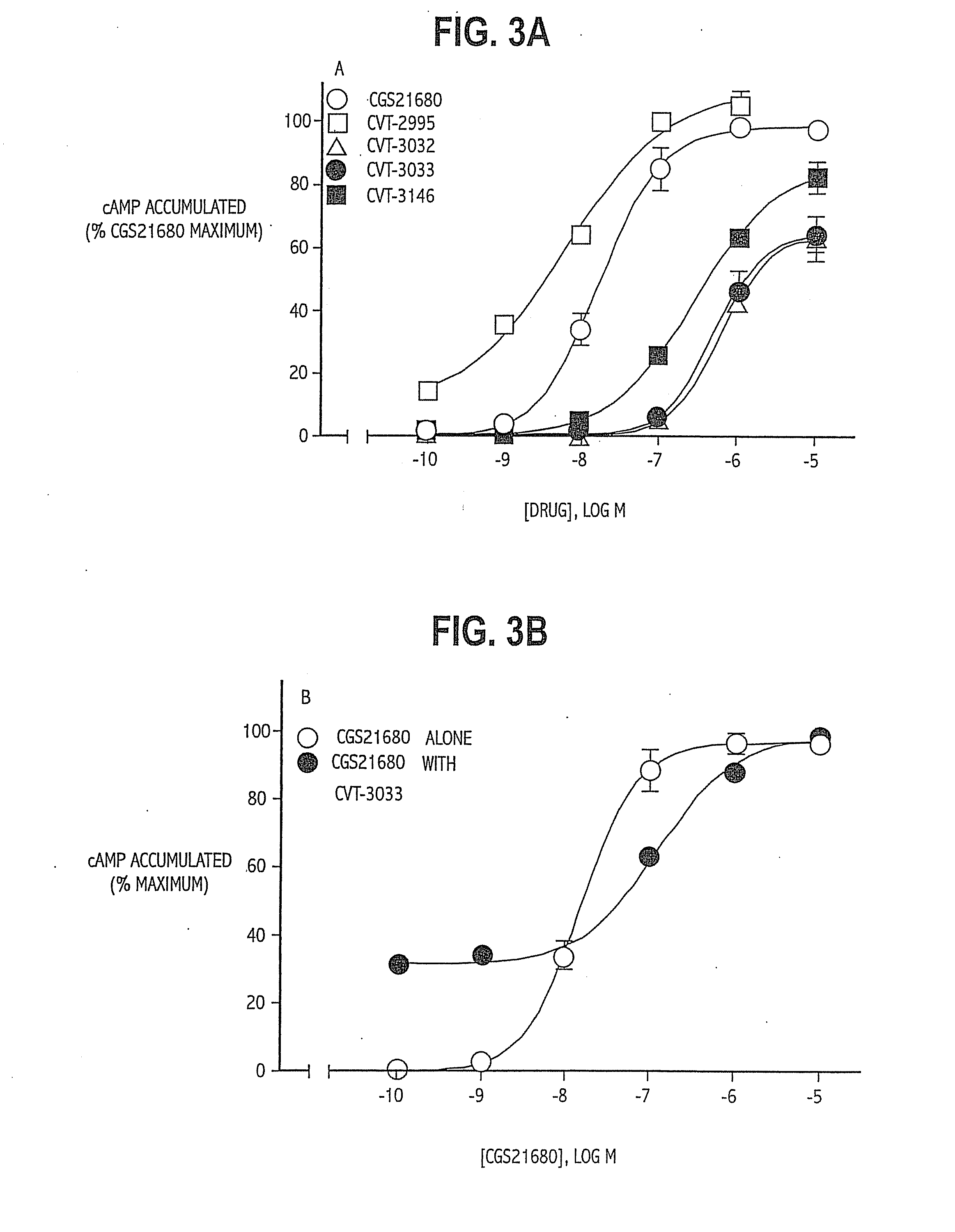 Method of Identifying Partial Agonists of the A2A Receptor