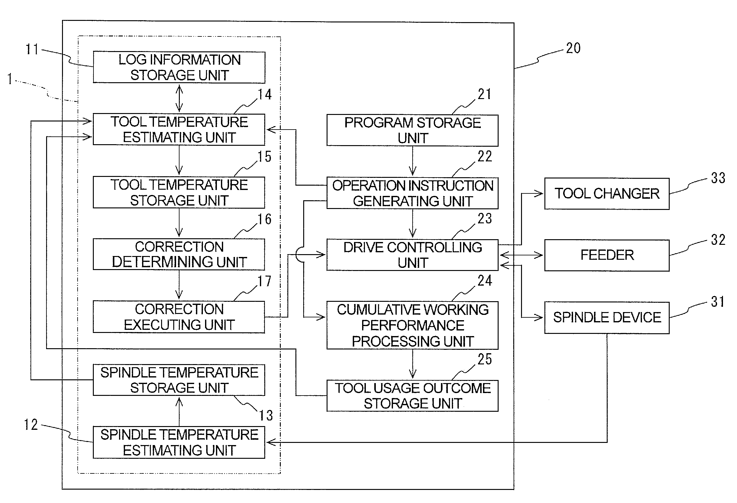 Thermal displacement correcting device