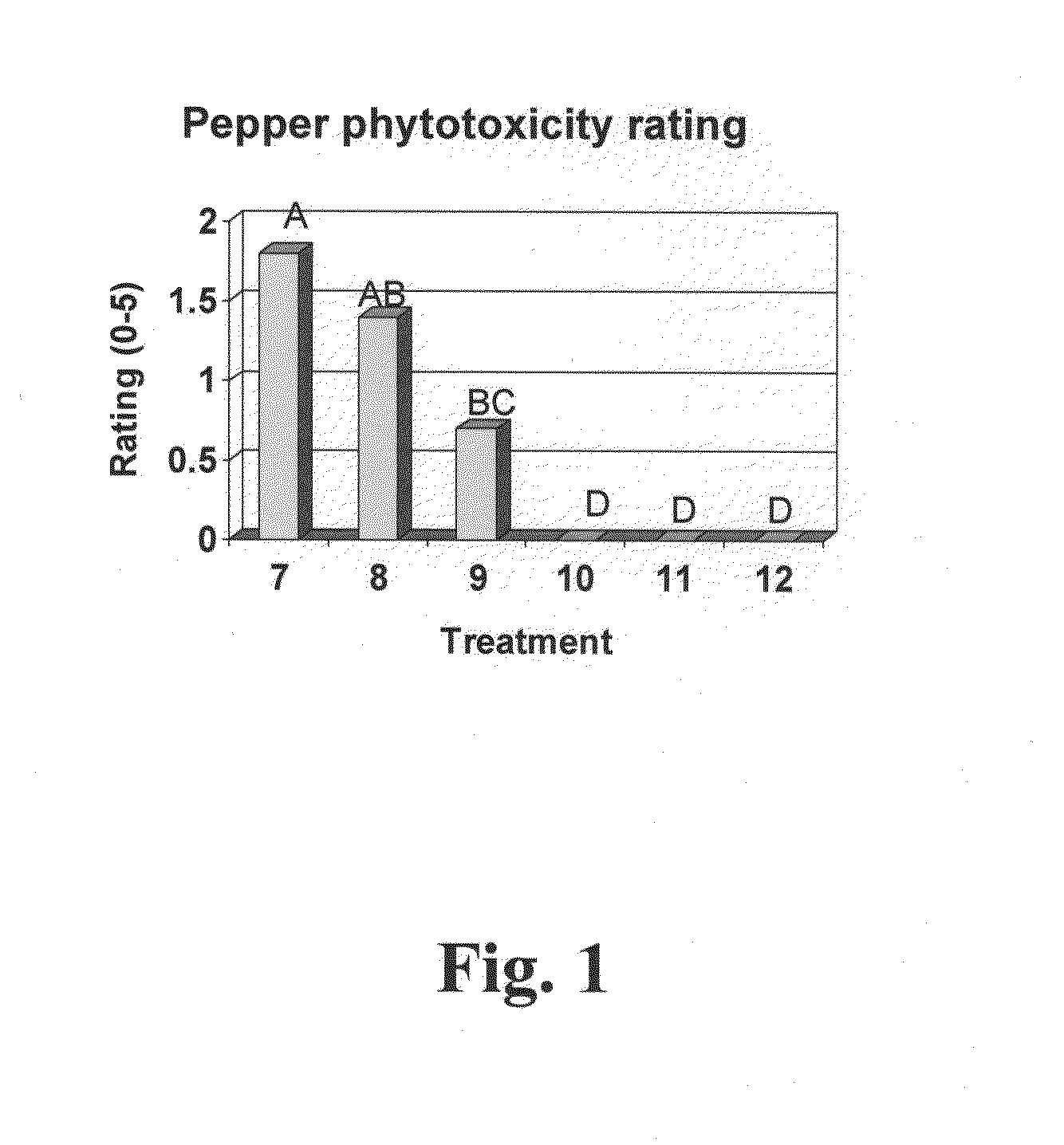 Methods of reducing pests and treating gastrointestinal nematode infections