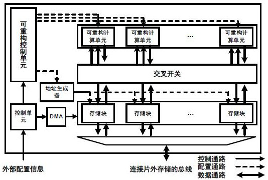 A coarse-grained dynamic reconfigurable processor and its data processing method