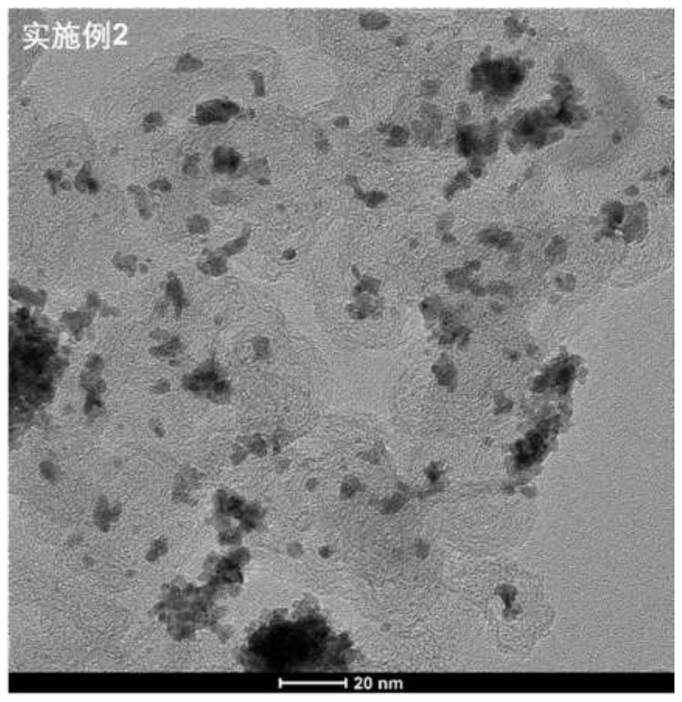 Platinum-carbon catalyst for hydrogen fuel cell and preparation method of platinum-carbon catalyst