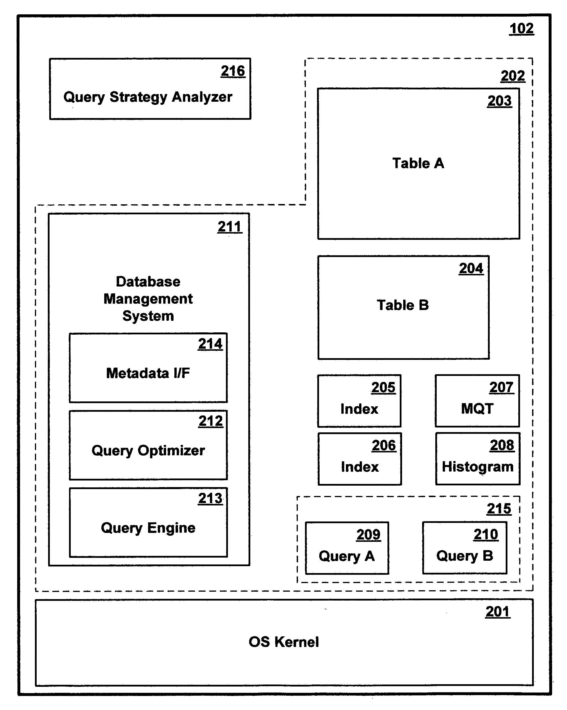 Method and apparatus for analyzing the effect of different execution parameters on the performance of a database query