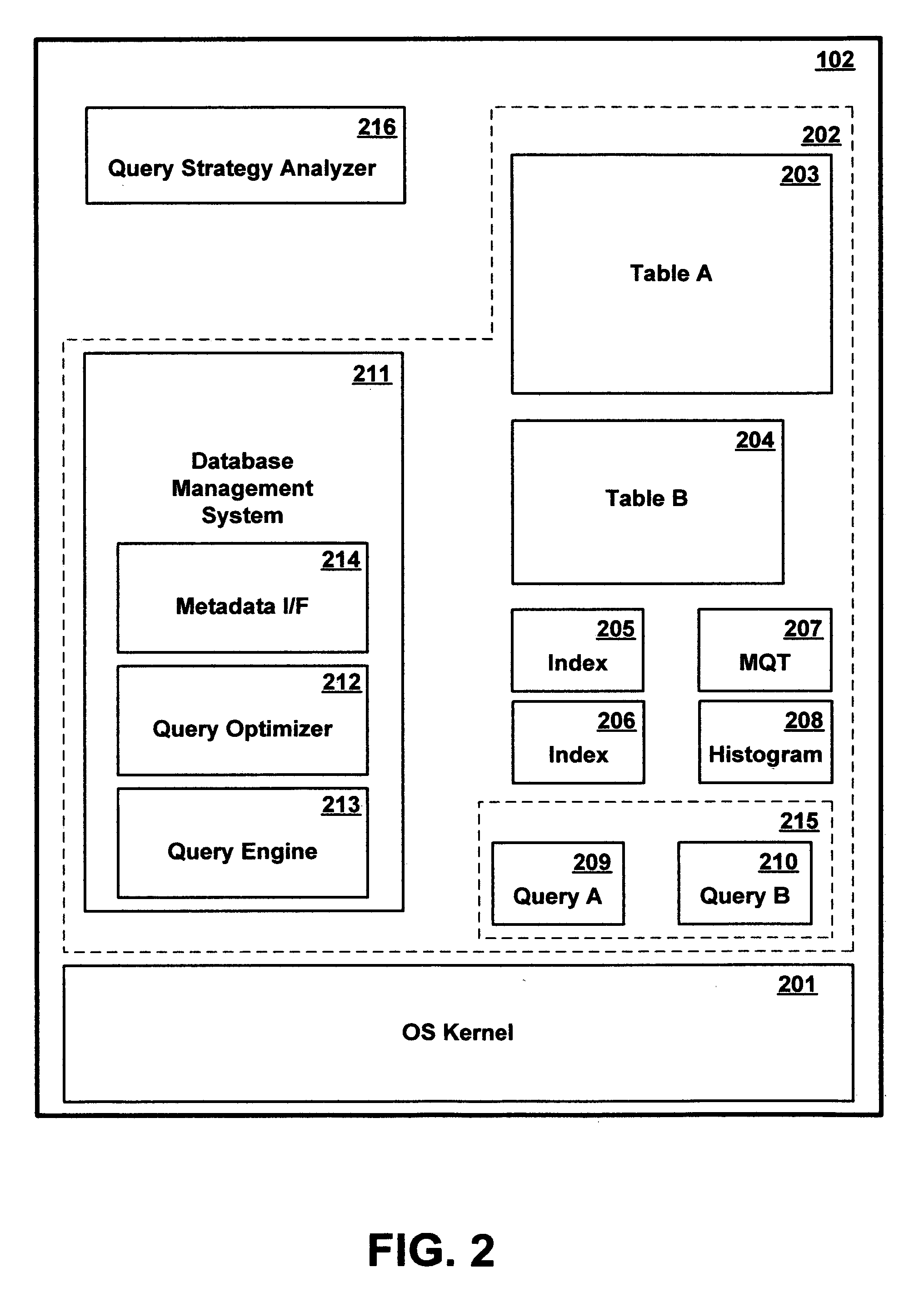 Method and apparatus for analyzing the effect of different execution parameters on the performance of a database query