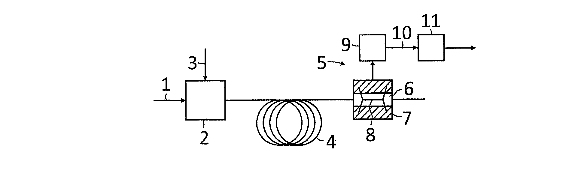 Method and thermal conductivity detector