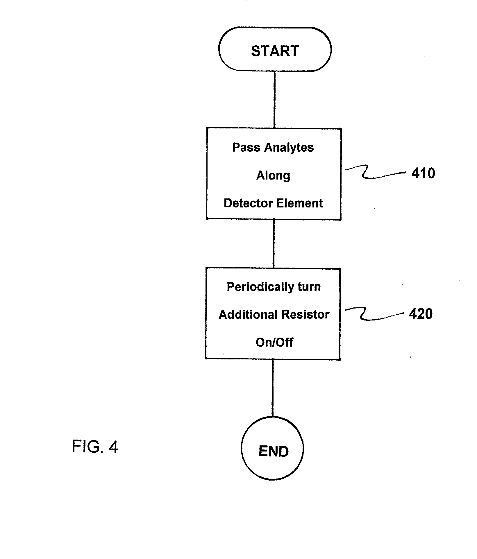 Method and thermal conductivity detector