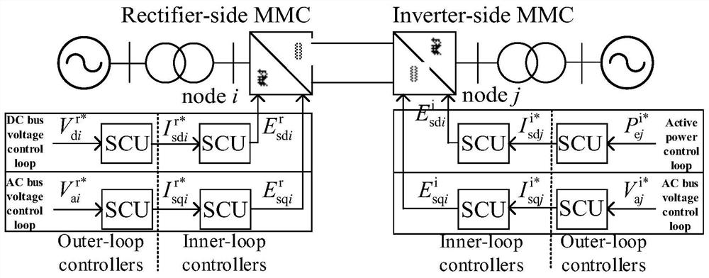 Hybrid controller switching fault ride-through control method for MMC-HVDC