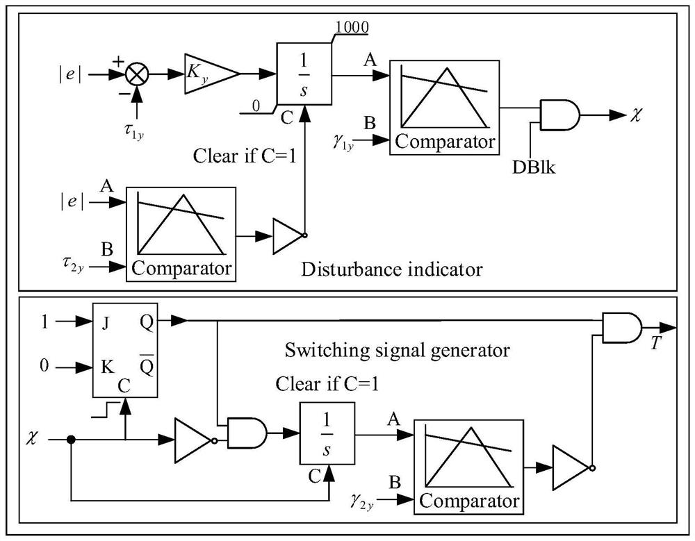 Hybrid controller switching fault ride-through control method for MMC-HVDC