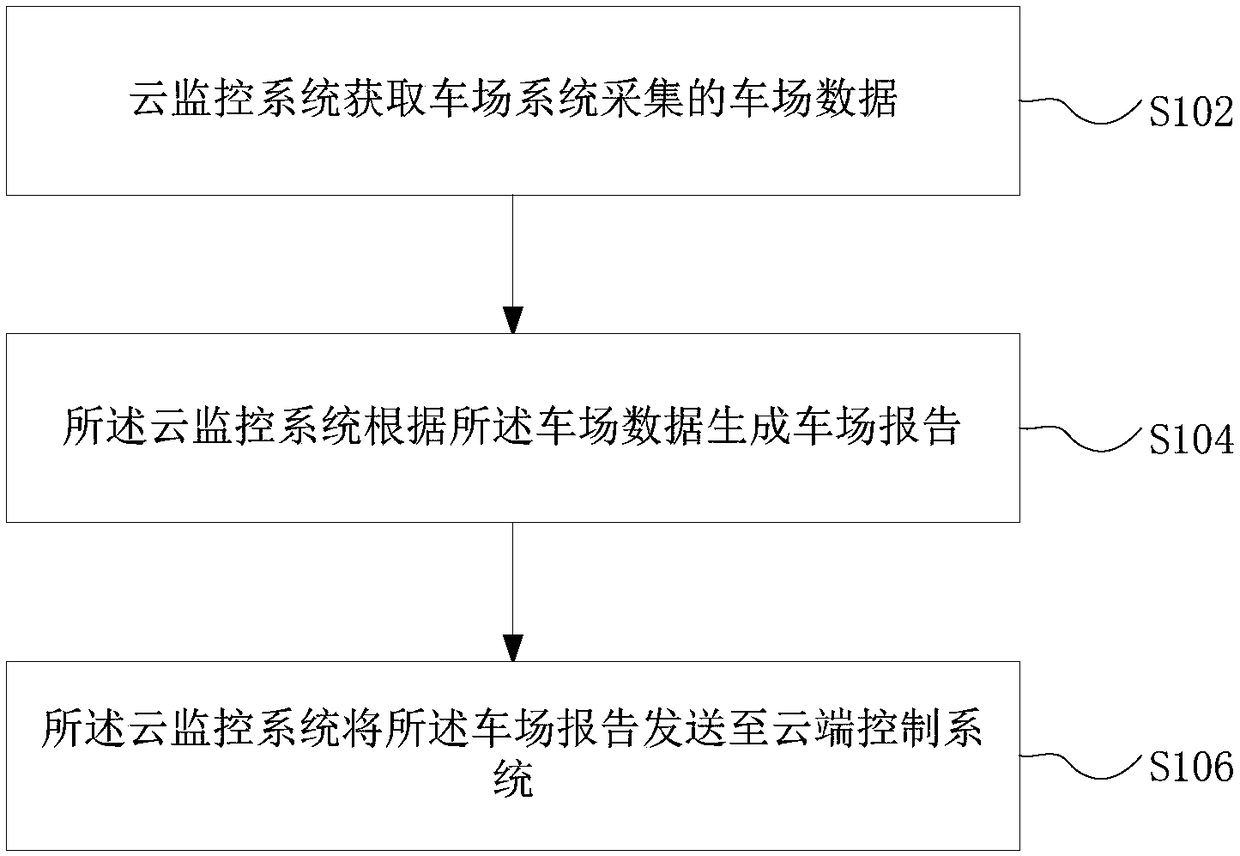 Parking lot system control method and device, and parking lot control system