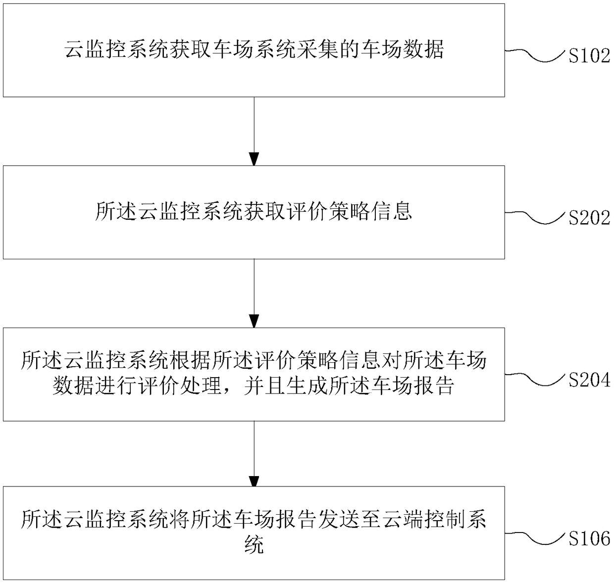 Parking lot system control method and device, and parking lot control system