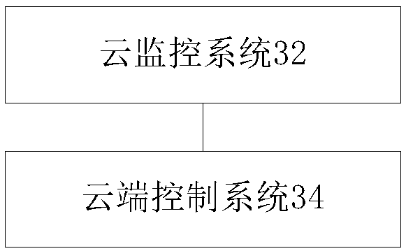 Parking lot system control method and device, and parking lot control system